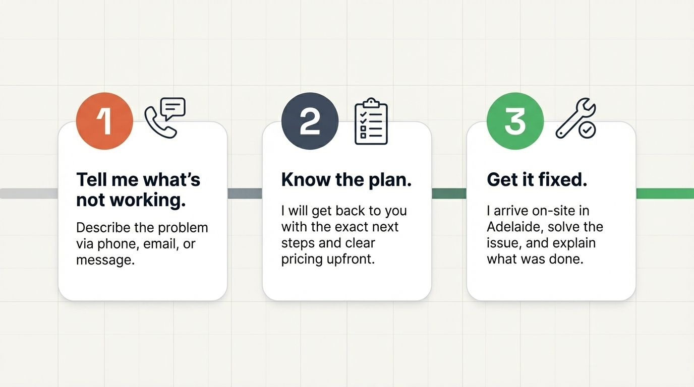 How IT Support Works at ITyjcomp: 3 Simple Steps to Get Your Tech Fixed